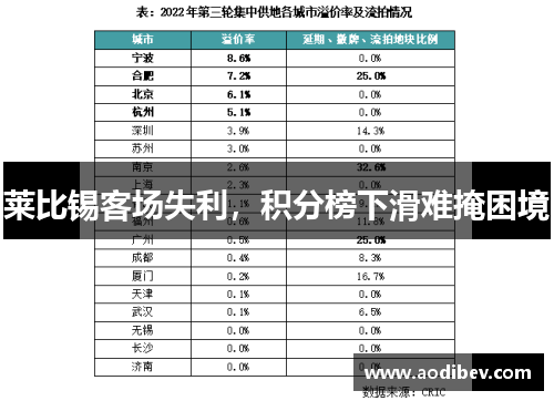 莱比锡客场失利，积分榜下滑难掩困境